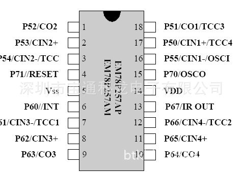 EM78P257AM 義隆 單片機存儲器