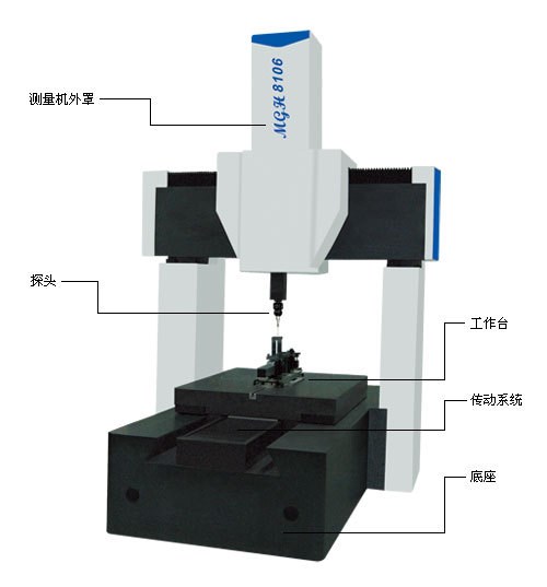 MGH-超高精度系列三坐标测量机三次元影像测量仪三维坐标测量仪