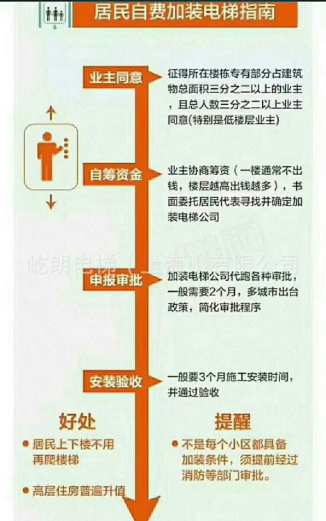 廠家全包 舊樓加裝電梯價(jià)格 深圳
