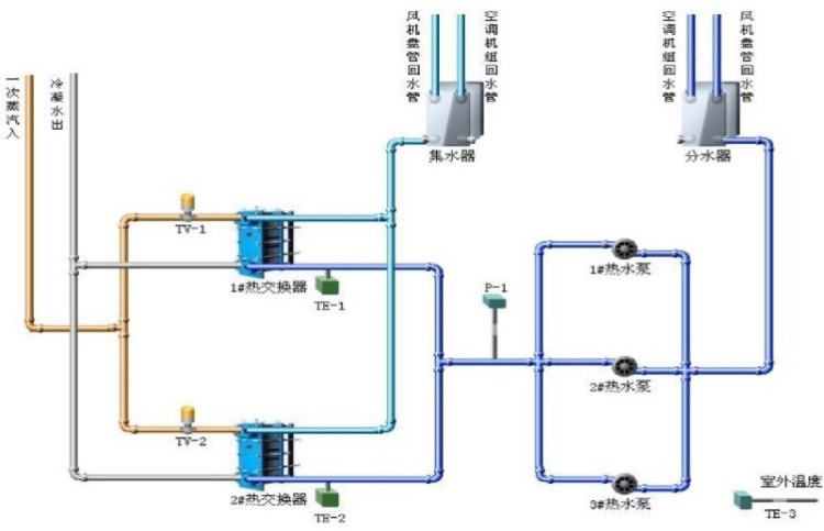 热交换监控系统，热水监控
