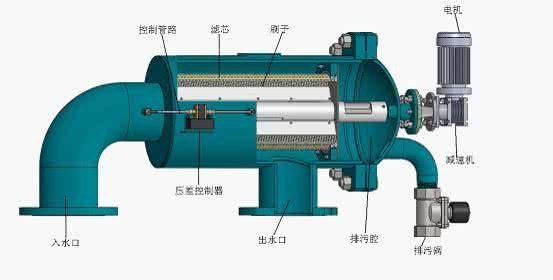 换热站水处理器 制冷空调设水处理器 综合全程水处理器 水处理器