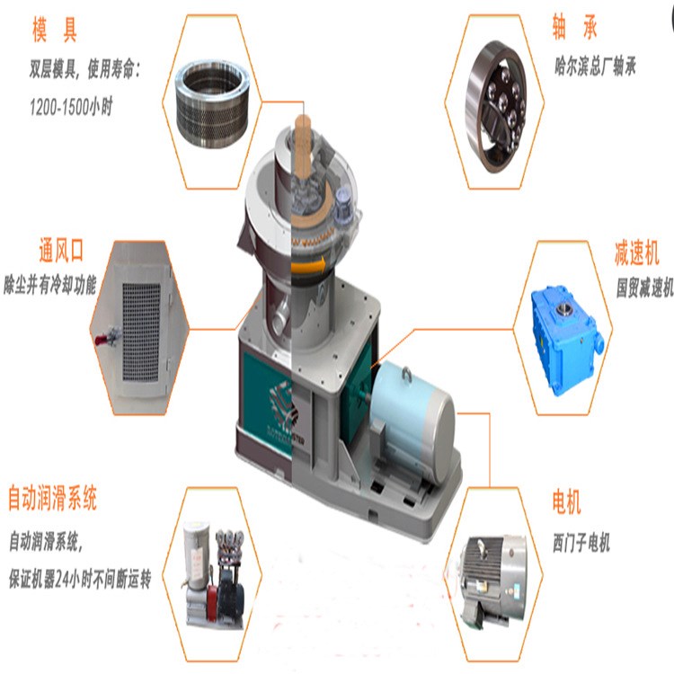 鄭州顆粒機(jī) 雄洲節(jié)能農(nóng)作物秸稈成型壓塊機(jī)的性能原理