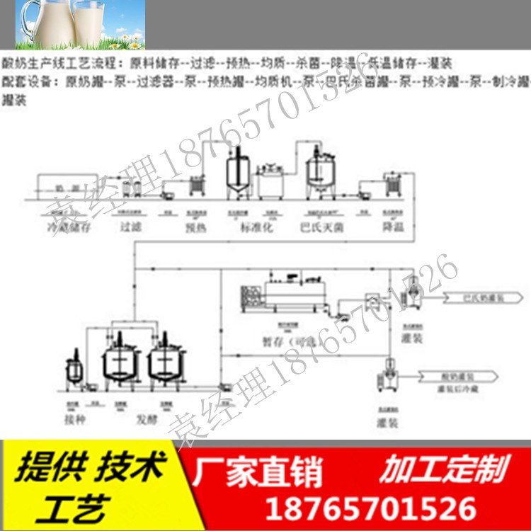 酸奶加工生產(chǎn)線 小型奶酪生產(chǎn)線設備 巴氏奶生產(chǎn)線價格 帶技術