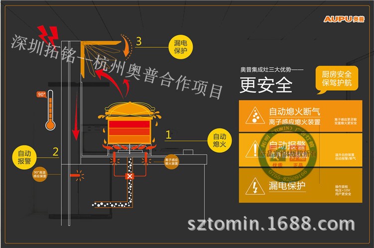 動(dòng)感燈箱 讓靜止的廣告圖片重新煥發(fā)勃勃生機(jī)拓銘-奧普合作項(xiàng)目