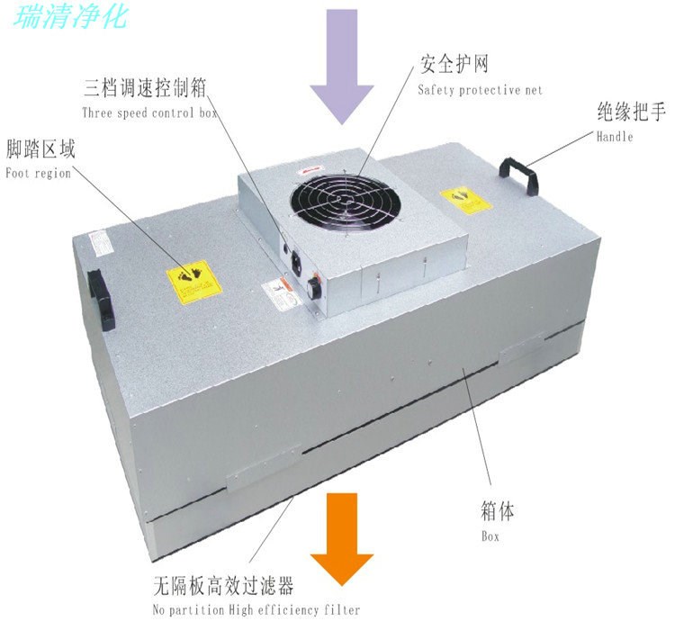 供應(yīng)風(fēng)機(jī)過濾器機(jī)組 FFU低噪音 FFU層流罩過濾器 過濾器