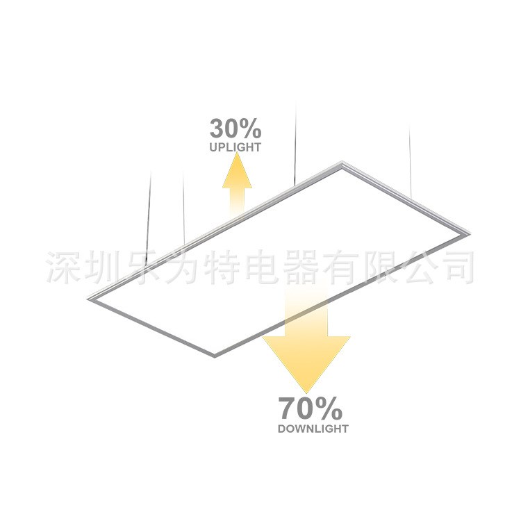 商場(chǎng)寫字樓LED雙面上下發(fā)光面板燈30120-40W吊裝