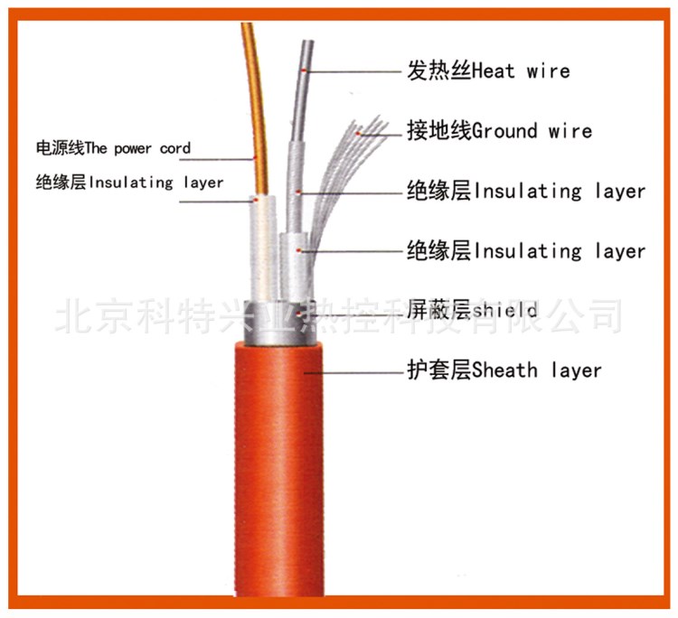 廠家直銷雙導(dǎo)發(fā)熱電纜，電地暖線，發(fā)熱線，地暖線，加熱線