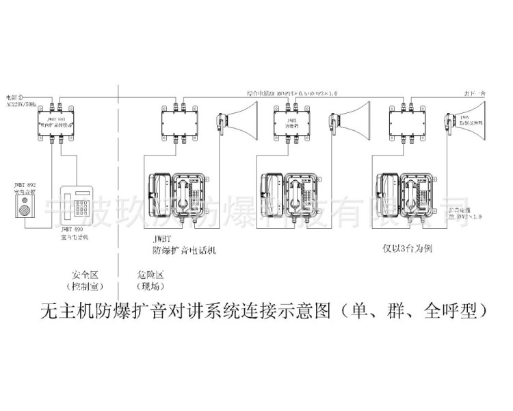 供應joiwo玖沃防爆電話機 JWBT859廠用隔爆型防爆電話機