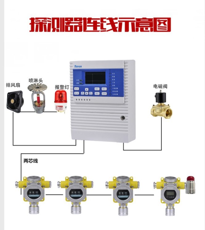 氣體泄漏報(bào)警器 氣體濃度報(bào)警器 氣體檢測(cè)儀