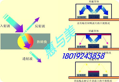 RFID,NFC,無線充電設(shè)備用吸波導(dǎo)熱材料