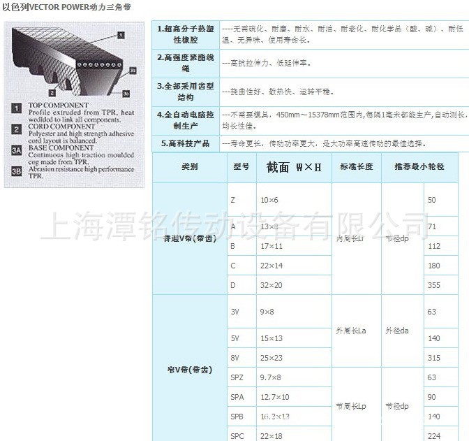 以色列VECTOR聯(lián)組帶齒三角帶、聯(lián)組三角帶