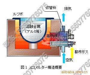 蓄熱式燃燒機