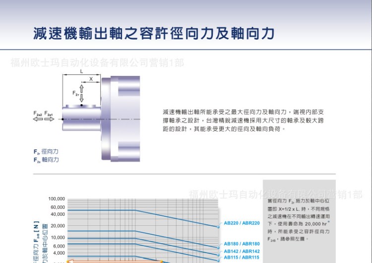 APEX臺灣精銳行星減速機(jī)應(yīng)用于紙巾設(shè)備機(jī)械、APEX行星減速機(jī)價(jià)格