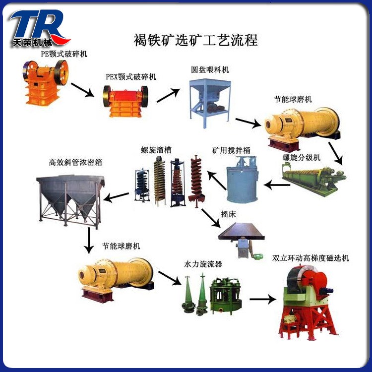 供應有色金屬鉛鋅礦鐵礦 整套鎢礦選礦設備價格 浮選選礦工藝流程