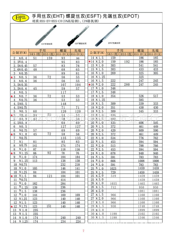 英國ET手用螺旋先端MT絲攻左牙絲錐管用絲攻鎢鋼護(hù)套不銹鋼用絲攻