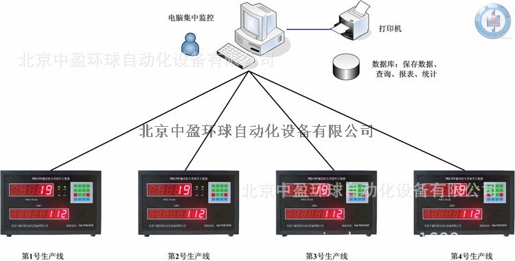 智能自動(dòng)連接電腦計(jì)數(shù)器 斷電保存數(shù)據(jù)不丟數(shù)