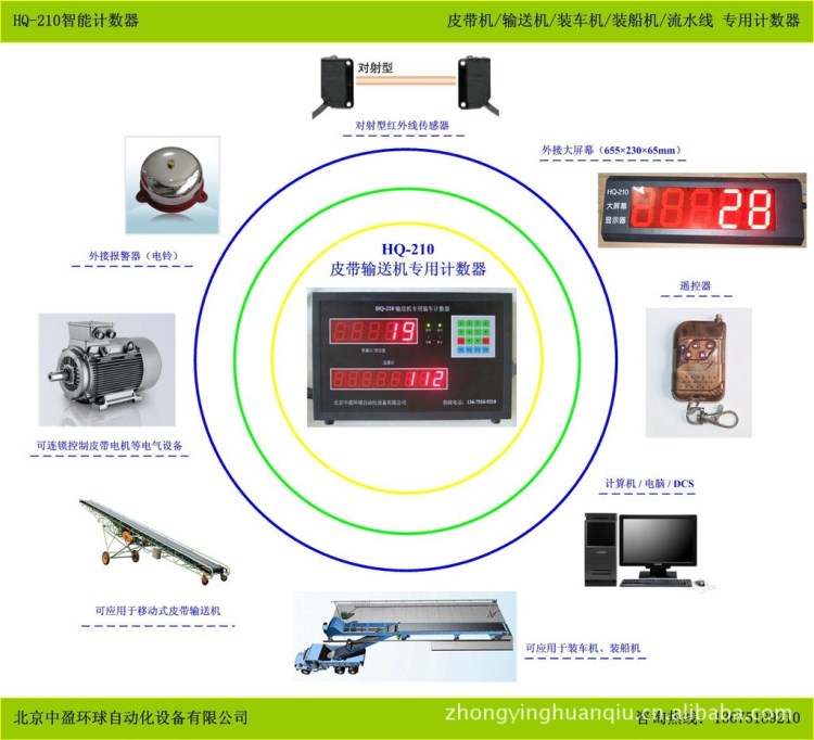 HQ-210倉庫包裝生產(chǎn)線點包計數(shù)器