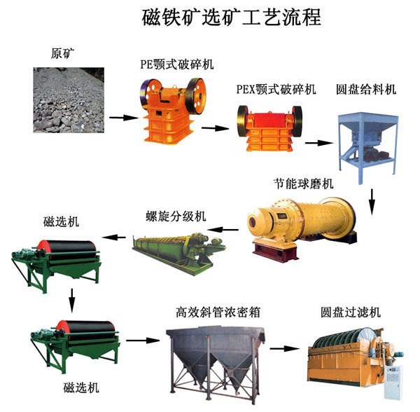 金礦選礦設(shè)備 選礦設(shè)備工藝 礦山機(jī)械設(shè)備價(jià)格 13937155063