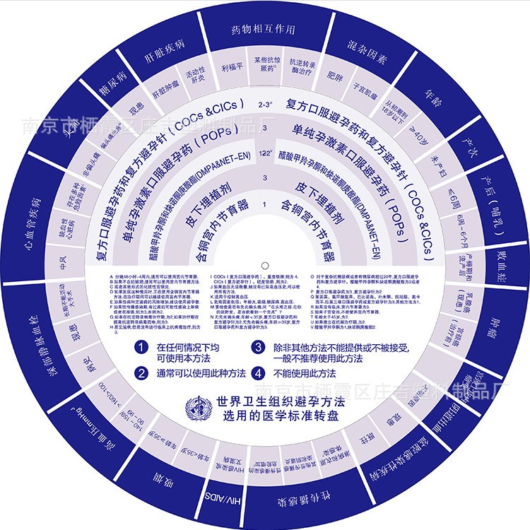 健康大转盘 避孕方法转盘 bmi体重指数转盘健康宣传工具计算盘