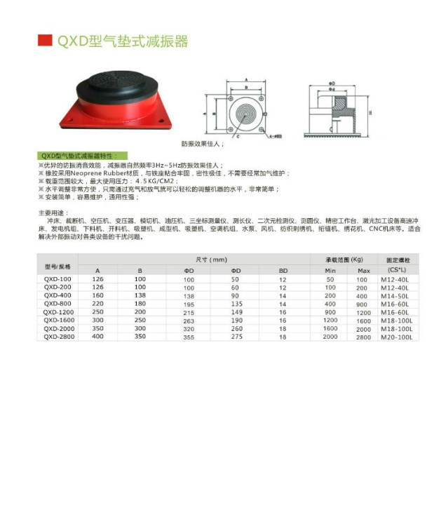 沖床用氣墊式減振器|沖床避震器|防震墊|防震器|充氣式避震器