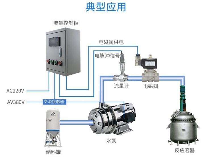 定量加水流量計(jì) 廠家供應(yīng) 報(bào)警控制儀 定量灌裝 智能型電磁流量計(jì)