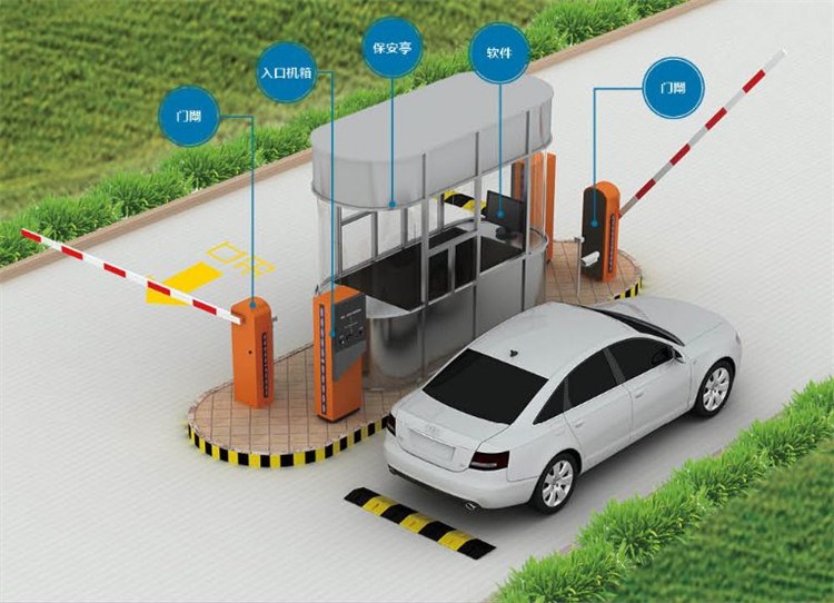 智能停車系統智能停車收費管理系統車牌識別停車系統停車收費