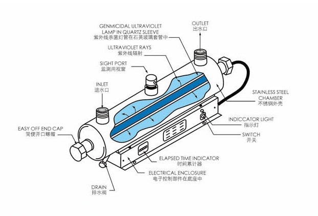 雨水收集装置紫外线消毒器 不锈钢管道式紫外线杀菌器 水处理杀菌