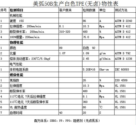 V電動汽車充電樁低煙無鹵阻燃電線電纜雙螺桿造粒生產(chǎn)線