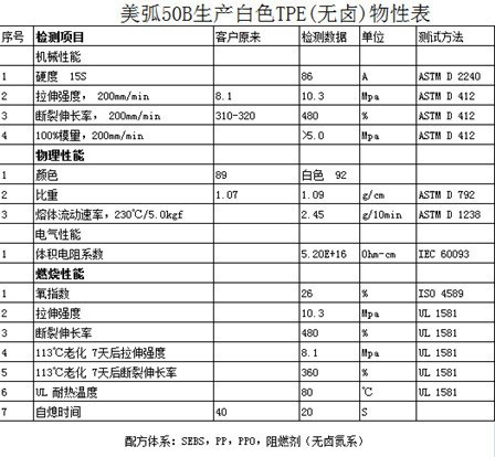 上海电动汽车充电桩低烟无卤阻燃电线电缆双螺杆押出抽粒生产线