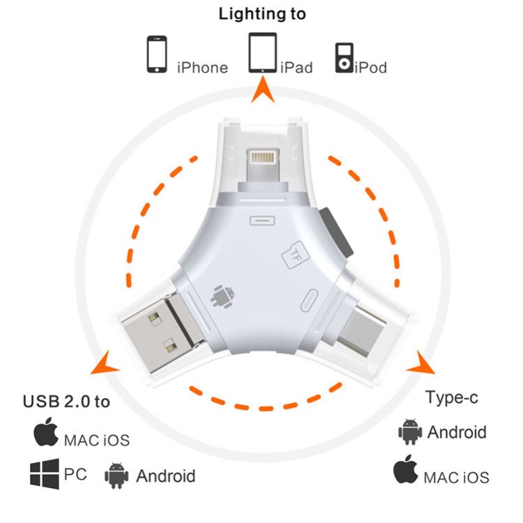 適用蘋果手機TF多功能四合一讀卡器適用蘋果/安卓/USB/TYPE-C