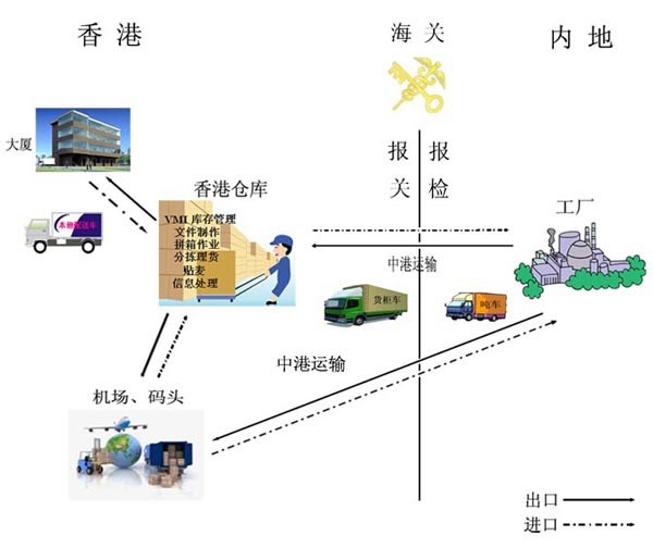 乐清到香港物流专线 乐清发货到香港货运专线