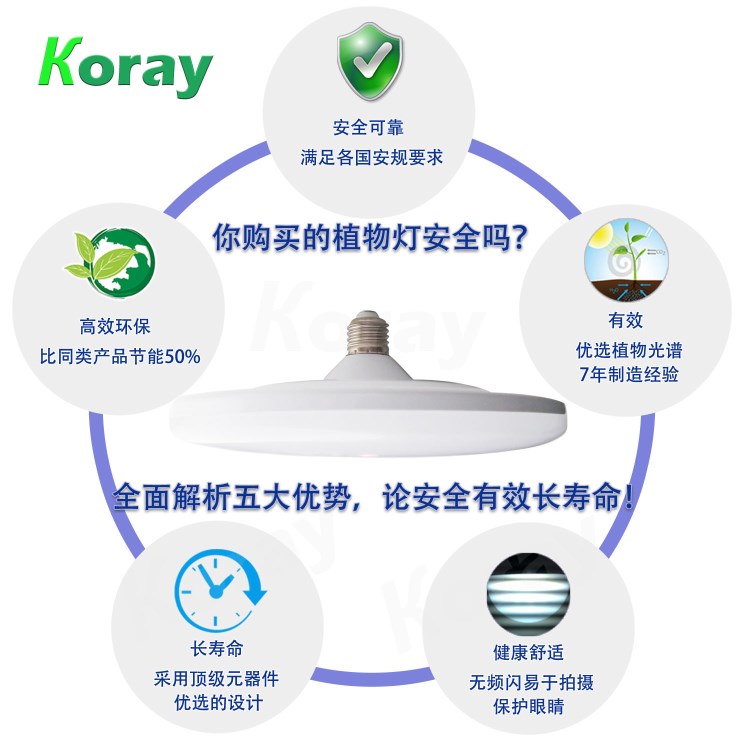 【科瑞光電】全光譜LED植物生長燈 室內(nèi)種植多肉花卉蔬菜補光燈