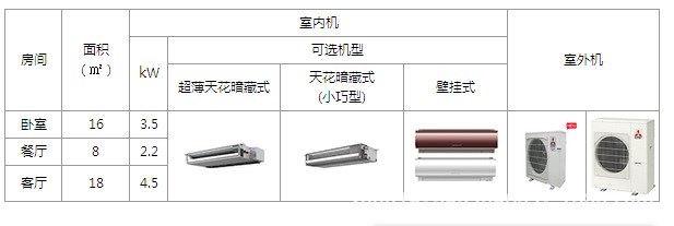 三菱電機空調(diào) 日本原裝三菱電機空調(diào)供貨期為15天