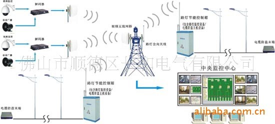 照明智能监控系统 路灯智能监控软件 路灯监控 生产厂家 售后到位