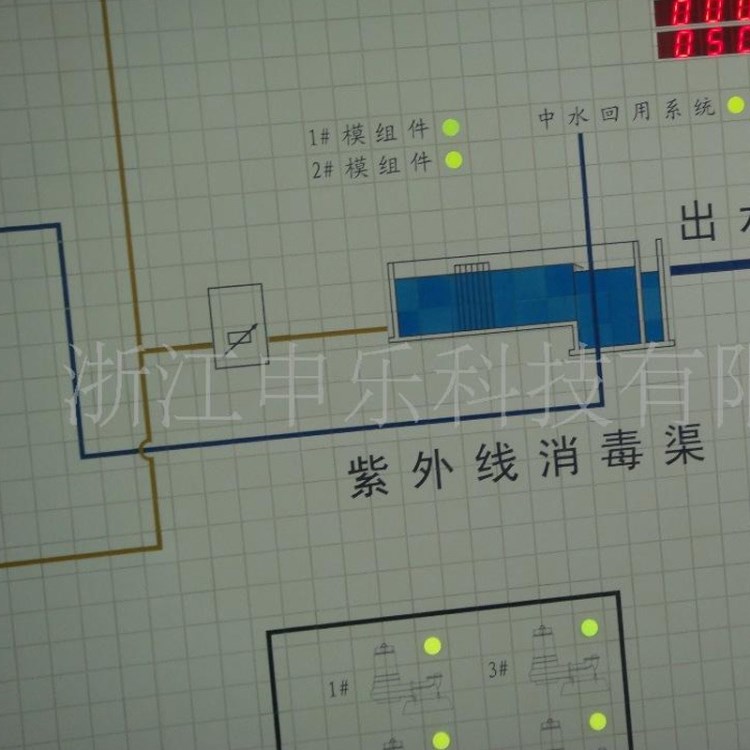 SYDP用電模擬屏 微機防誤閉鎖裝置智能型線條凹刻系統(tǒng)模擬盤定制