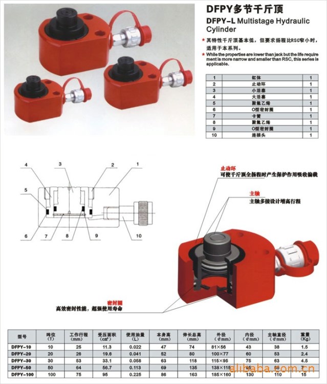 超薄型分離式多節(jié) 單節(jié)液壓千斤頂手動(dòng)油缸起重10T20T30T50T100T