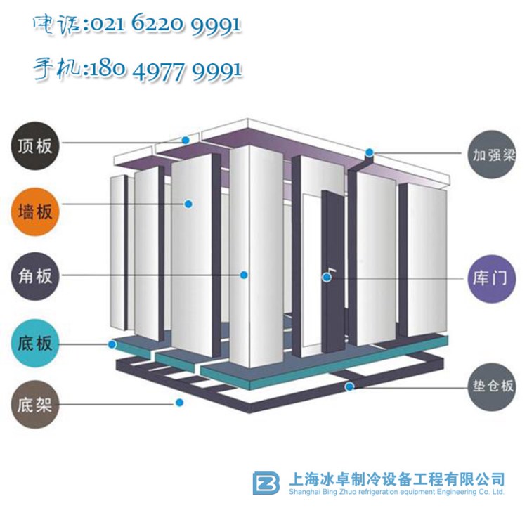 冰卓供應(yīng)醫(yī)藥冷庫\級性能穩(wěn)定\免費(fèi)安裝設(shè)計(jì)報(bào)價(jià)