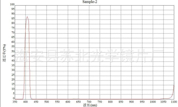 蘇北定制  BP405nm 窄帶濾光片