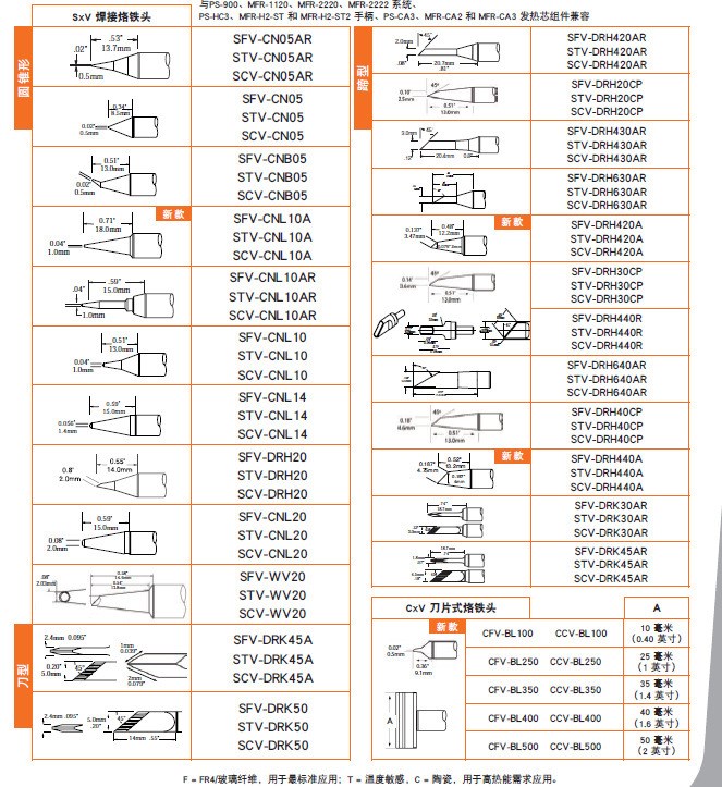 SFV-CH25 STV-CH25 SCV-CH25 METCAL(OKI)原裝烙鐵頭