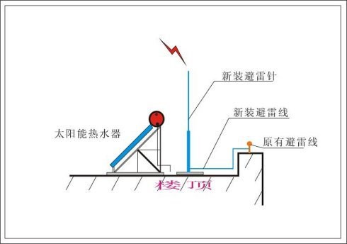 太阳能避雷针 光伏避雷针 热水器避雷针 定制