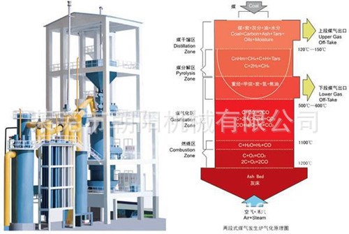 廠家定制大型煤炭氣化站 多功能雙段式煤氣發(fā)生爐 立式工業(yè)鍋爐