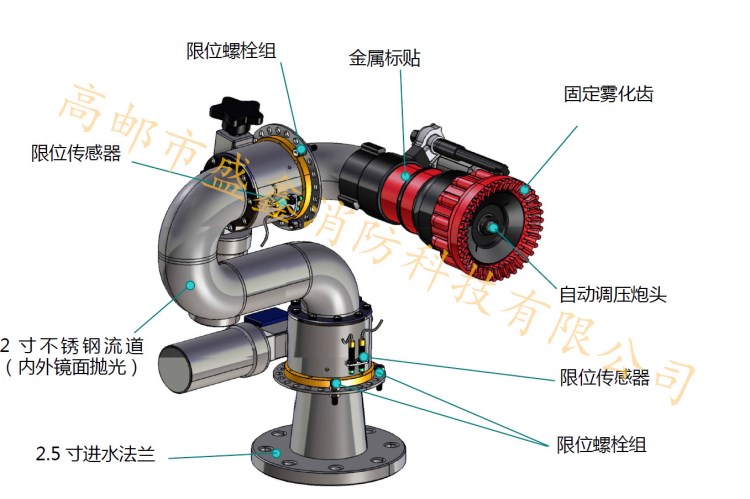 廠家直銷 PSKD20 PSKD60-80 固定式電控消防水炮