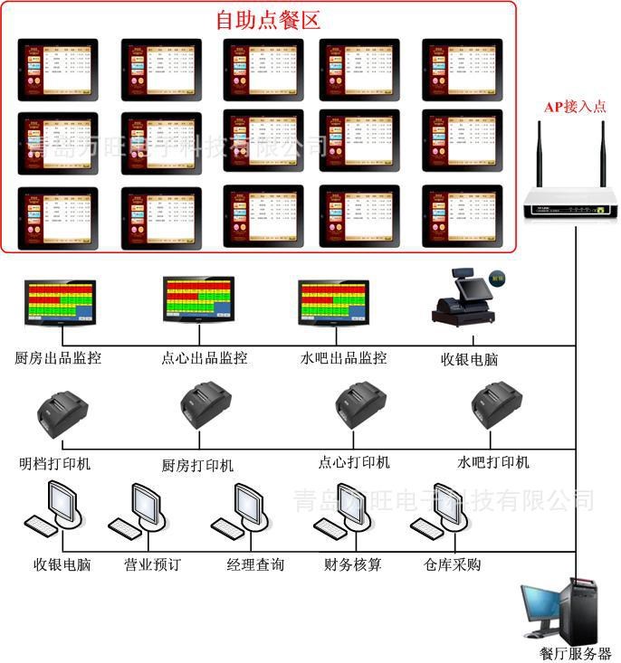 定制莱芜个性微信点餐系统触摸点餐系统自助点餐系统低价点餐系统