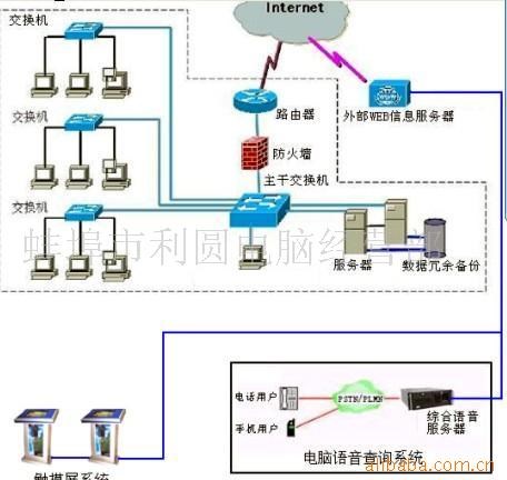 供應電話語音查詢系統(tǒng)