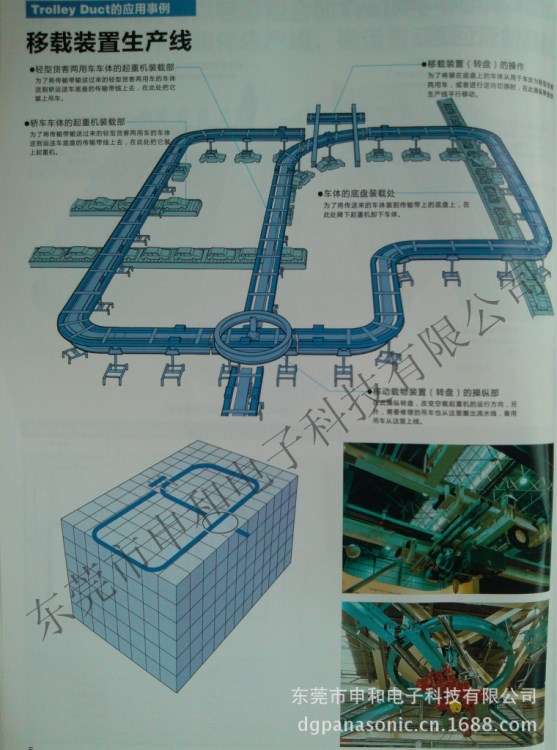 PANASONIC松下National供電軌道滑觸線集電軌DH5011