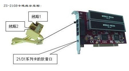 梓博錄音卡 ZS-2108 上海錄音卡 電話交換機(jī)專用 電話錄音系統(tǒng)