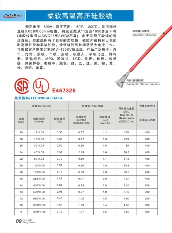 硅膠電線 UL3135特軟線 電子連接線材
