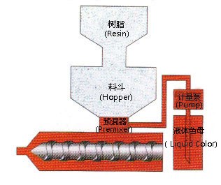 廠家直銷 PET塑料食品容器，包裝材料著色用符合FDA脈動藍色色油