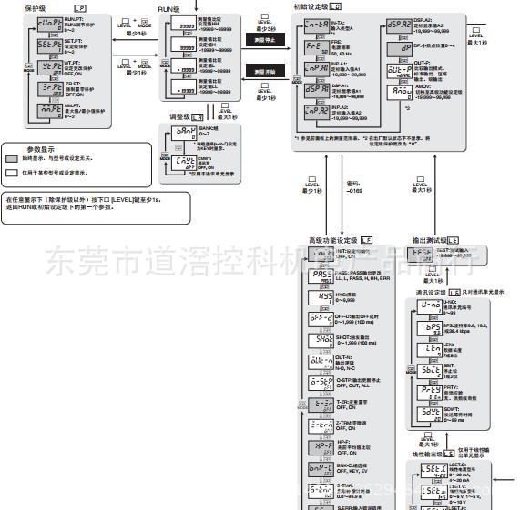 K34-T2  OMRON歐姆龍數(shù)字面板表全新原裝