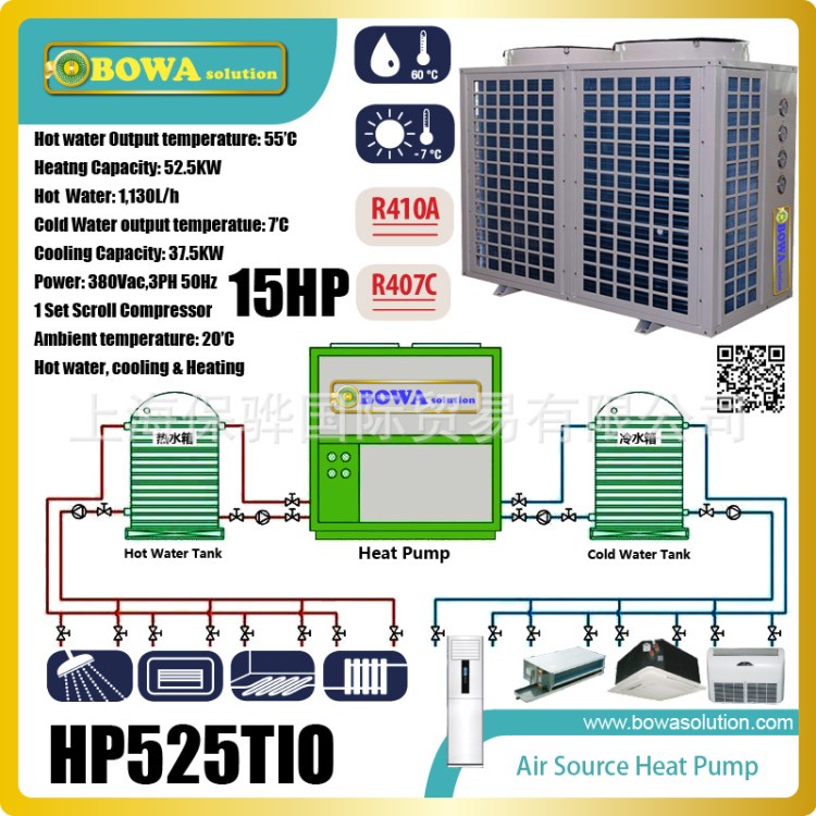 15P商用熱泵熱水器+空調可配合太陽，鍋爐和燃氣熱水器綜合使用